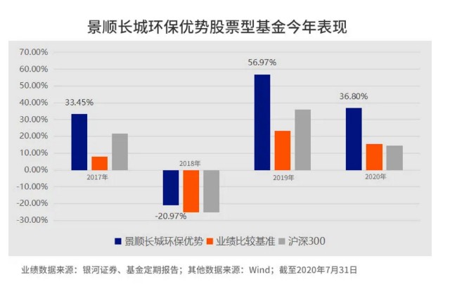 城市绿化 第193页