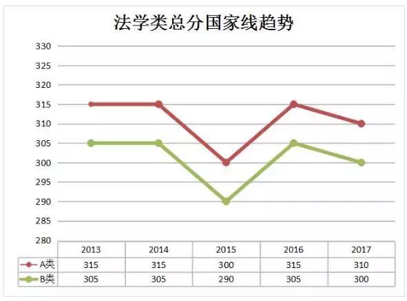 新澳门彩生肖走势图表最新,数据获取方案_自由版91.617