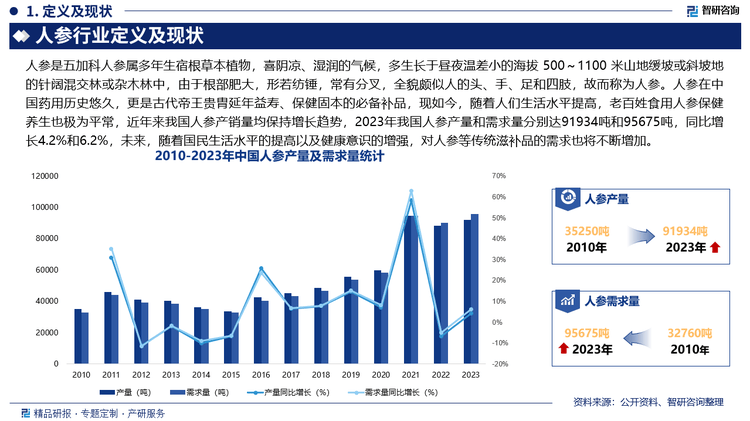 城市绿化 第161页