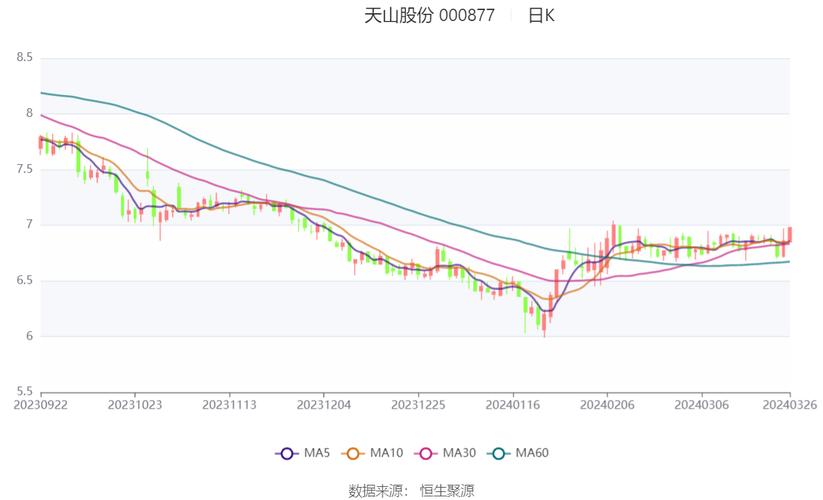 a股份最新,A股份最新，一场心灵与自然的完美邂逅