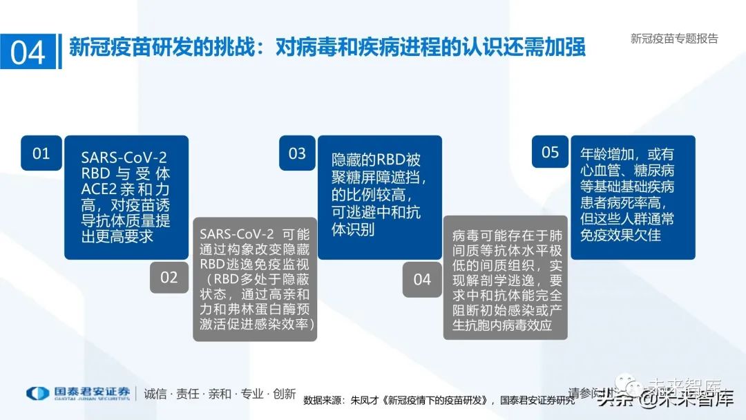 疫苗最新数据揭秘，科技之光照亮生命守护之路