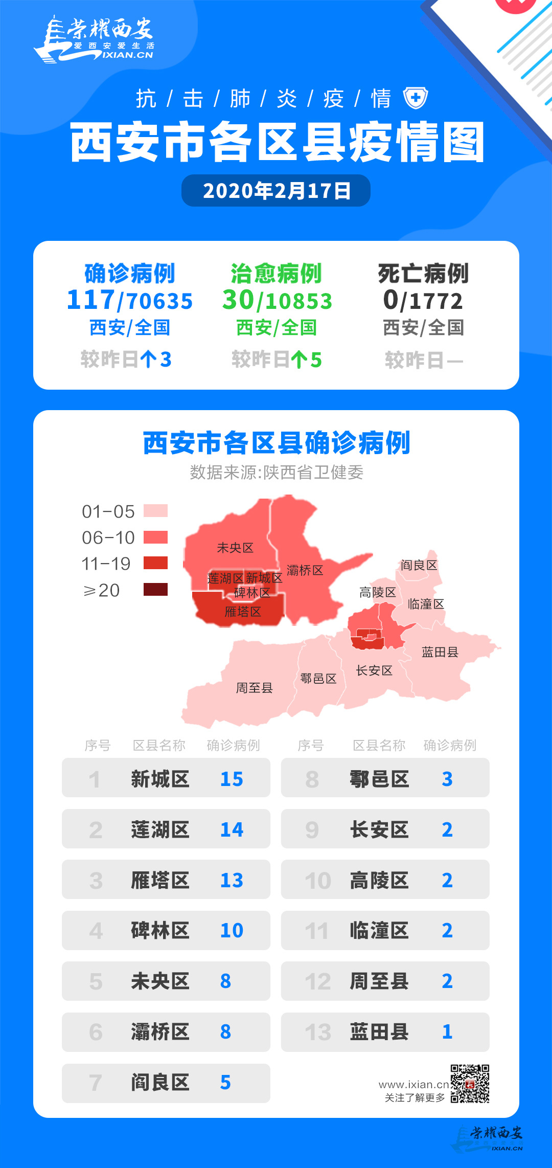 西安最新防疫措施，科学应对，全民共筑防线