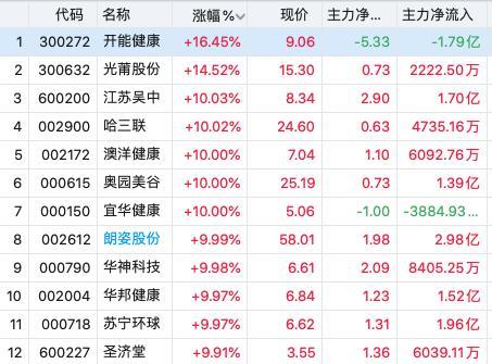 园艺服务 第139页