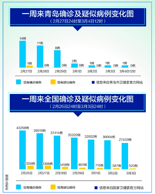 青岛最新病例,青岛最新病例探讨