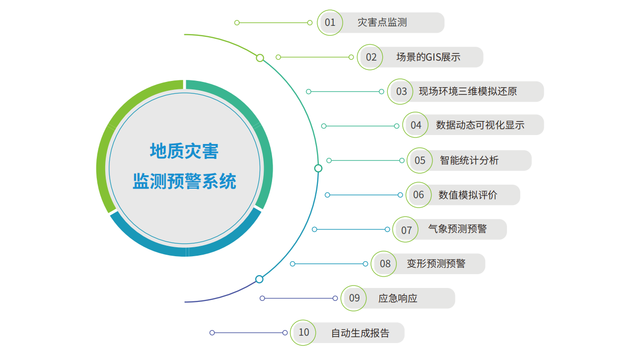 全新智能灾难预警系统，地球灾难应对的关键利器介绍