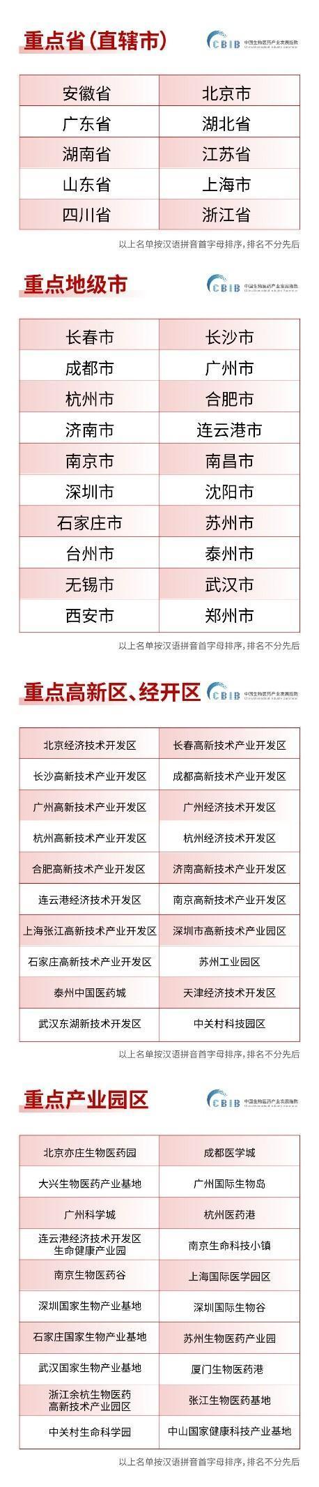 最新省市GDP数据解析，智能分析系统与时代重塑经济洞察体验