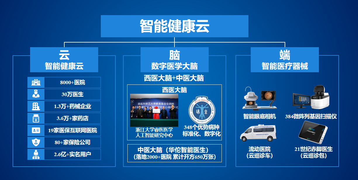 智能健康科技重塑生活品质，最新病情报道与全新智能产品重磅来袭