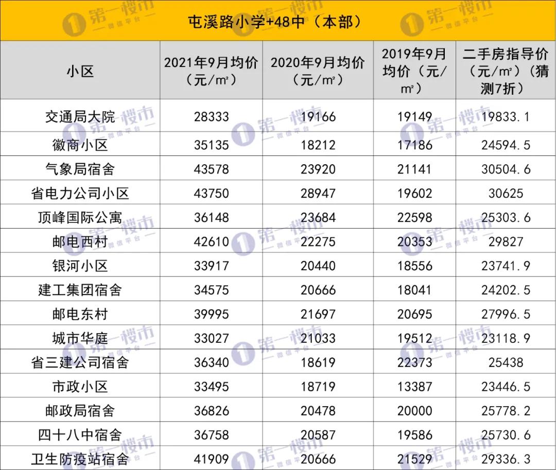 合肥最新发展概况概述