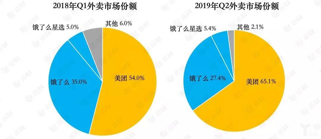 外卖行业最新份额洞察，市场趋势分析与行业深度研究