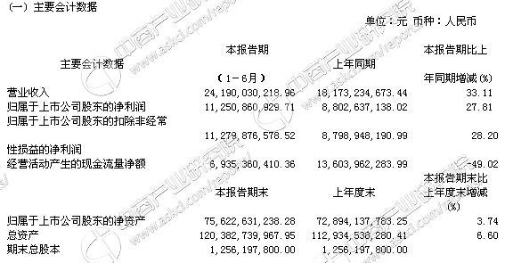 茅台最新财务报告深度解析，业绩繁荣背后的洞察与观点