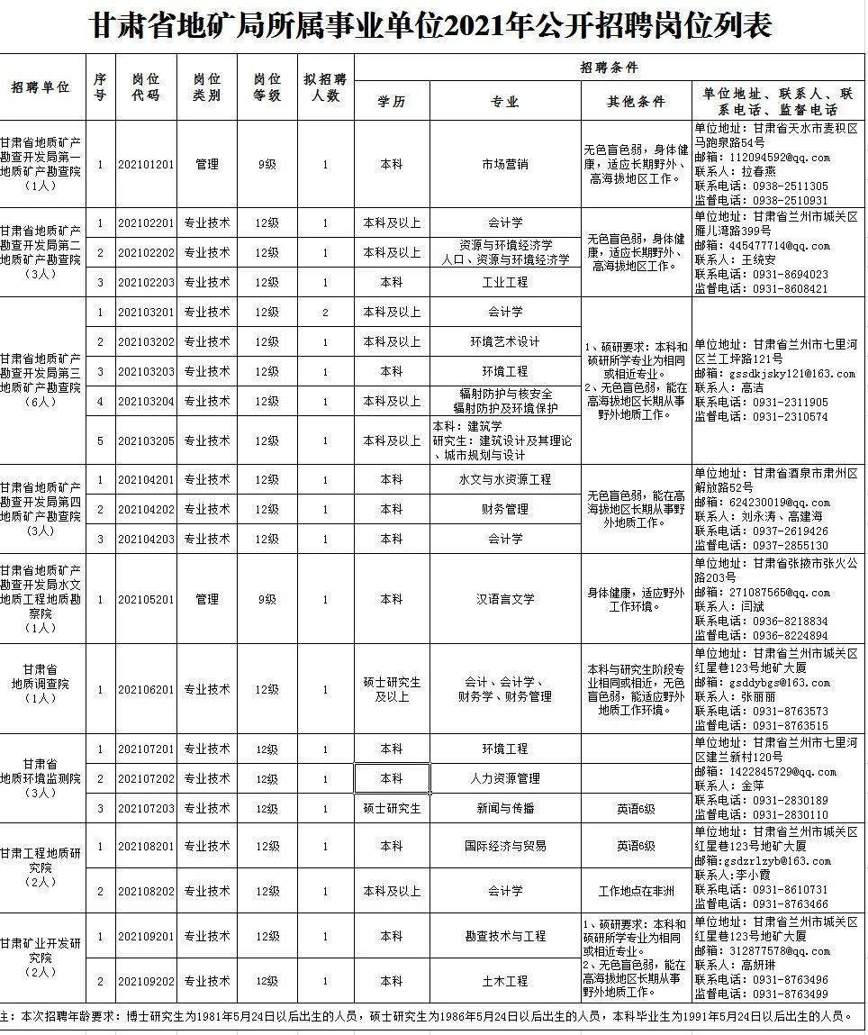 园林绿化工程 第79页