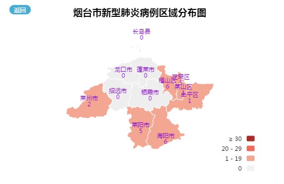 烟台肺炎最新确诊情况，变化带来信心，希望照亮未来之路