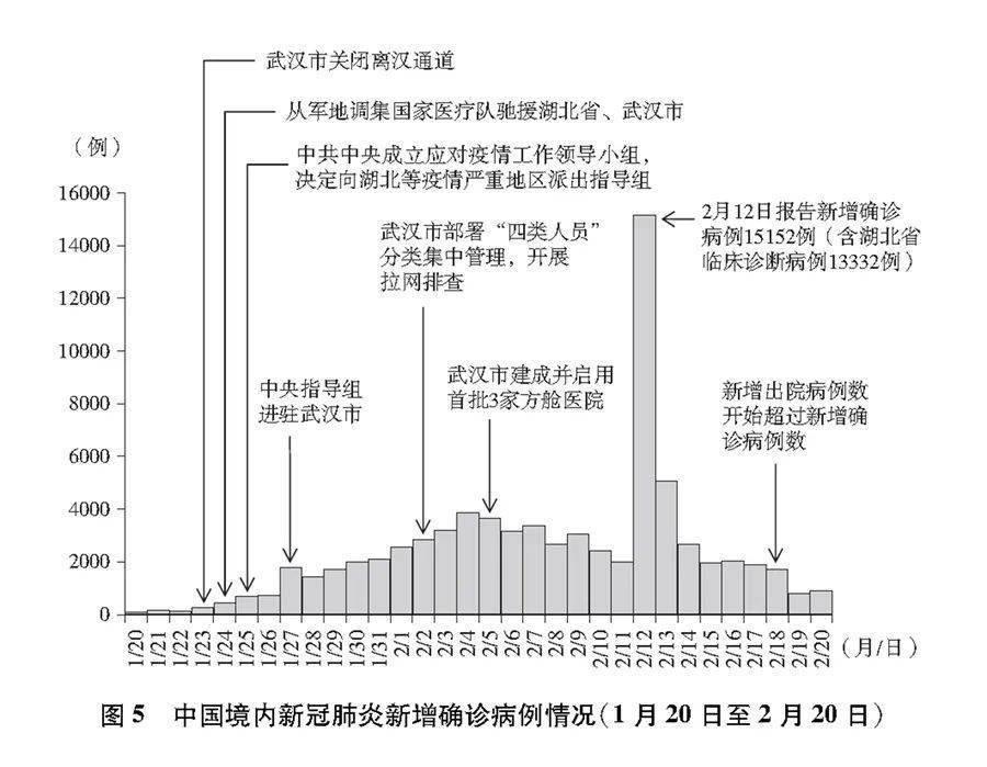 新疆最新肺炎疫情动态更新