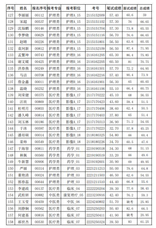 城市绿化 第60页