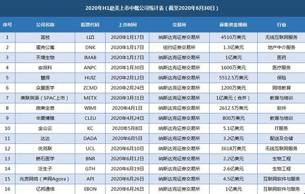 美国上市中国企业名单全面指南