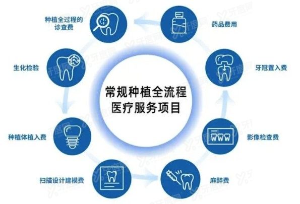 北京种植牙集采最新消息2023，详细步骤指南与更新发布