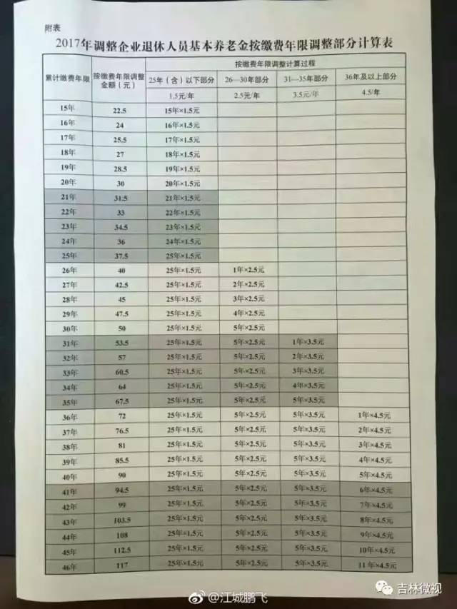 部队退休干部涨薪最新动态，自然美景下的探索之旅