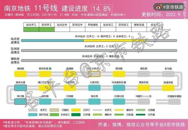 南京地铁11号线最新线路图全解析及最新线路走向揭秘🚇