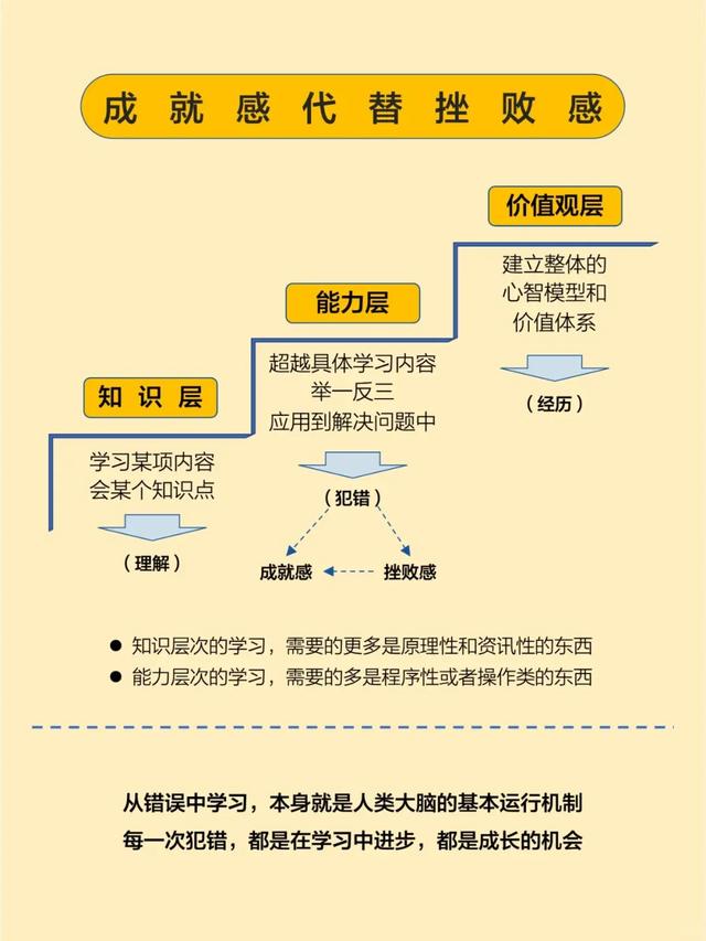 环境保护 第30页