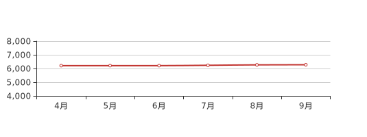 商河最新房价揭秘，洞悉市场趋势的购房指南！