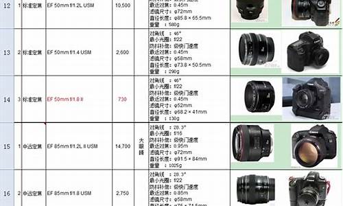 最新相机品牌排行论述及排名概览