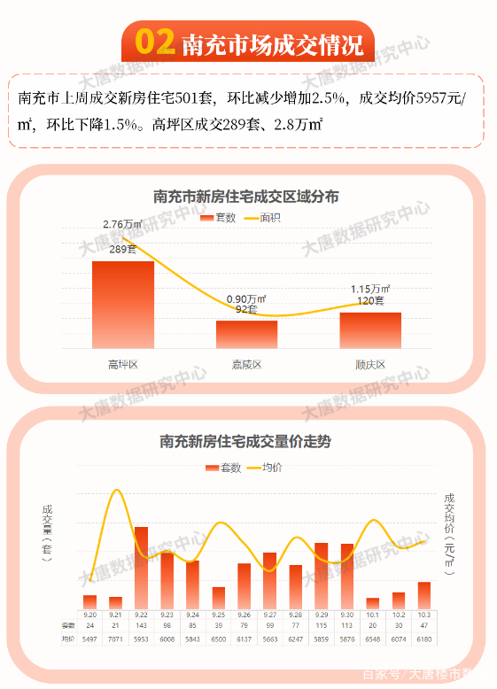 南充房价最新动态报告，2016年南充房价走势分析