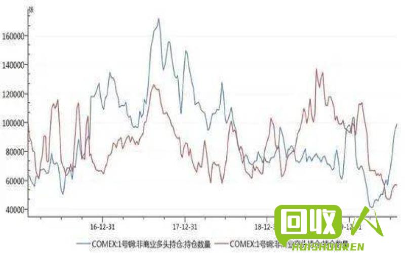 山东铜价最新动态，铜价查询与监控指南